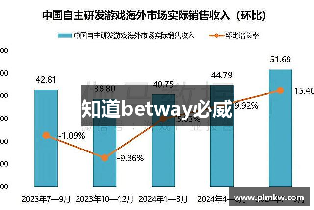 知道betway必威